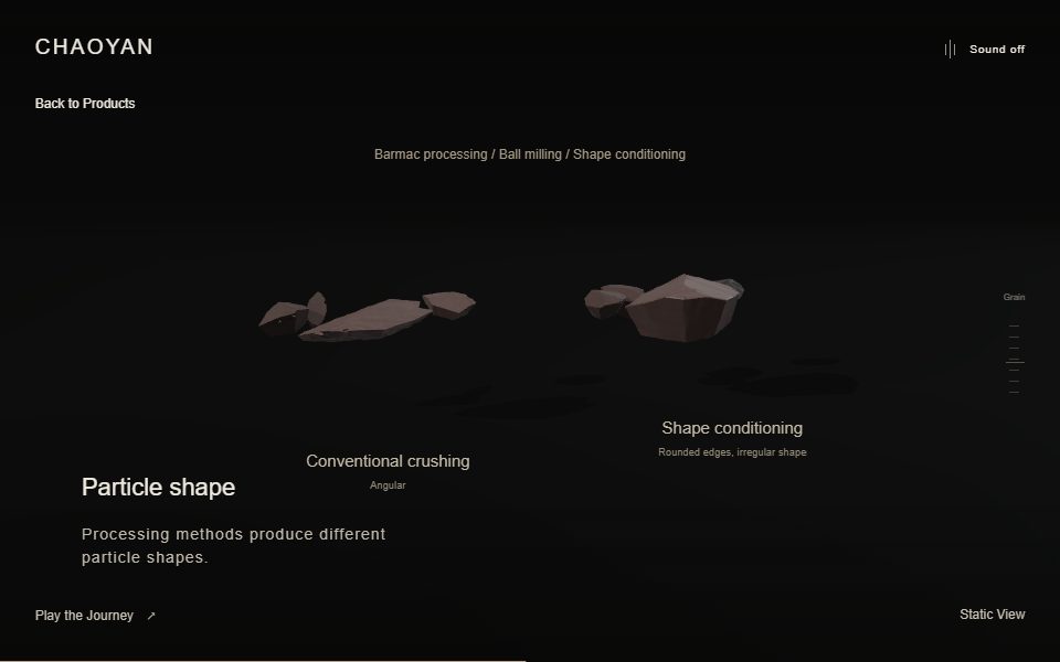 Particle shape